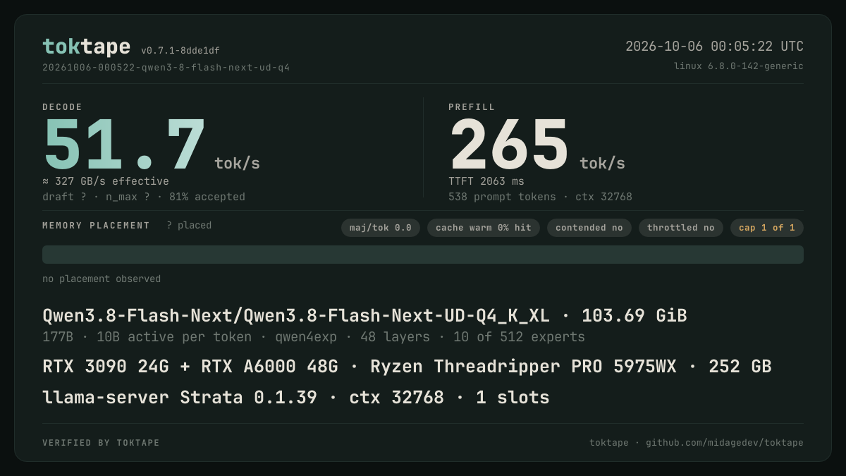 The toktape card for this run: 51.7 tok/s decode · 1 stream · UD-Q4_K_XL