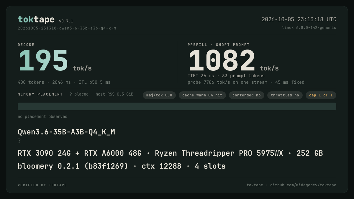 The toktape card for this run: 195 tok/s decode · 1 stream