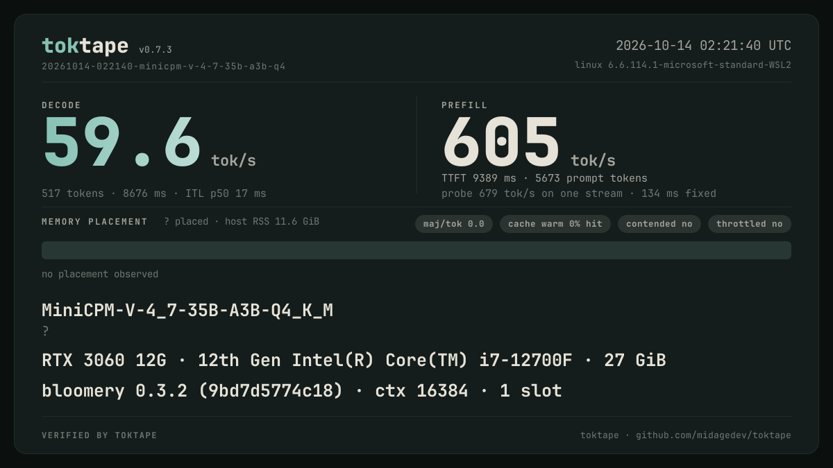 The toktape card for this run: 59.6 tok/s decode · 1 stream · Q4_K_M · rtx-3060