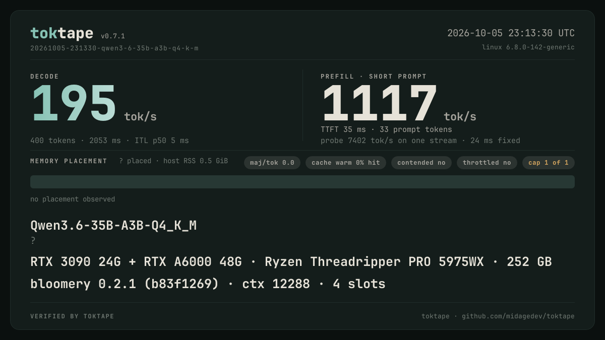 The toktape card for this run: 195 tok/s decode · 1 stream