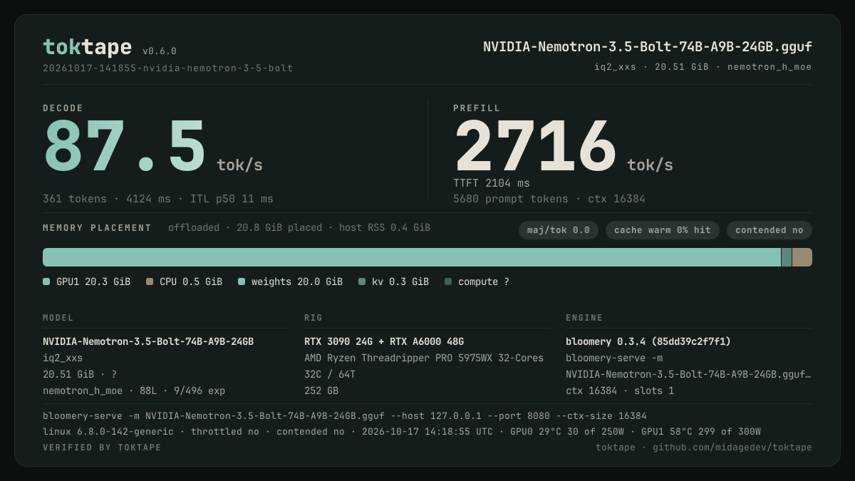 The toktape card for this run: 87.5 tok/s decode · 1 stream · iq2_xxs