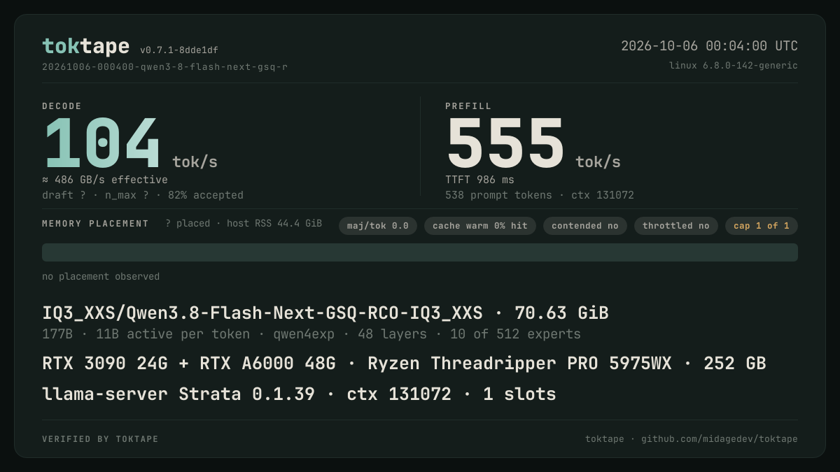 The toktape card for this run: 104 tok/s decode · 1 stream · IQ3_XXS