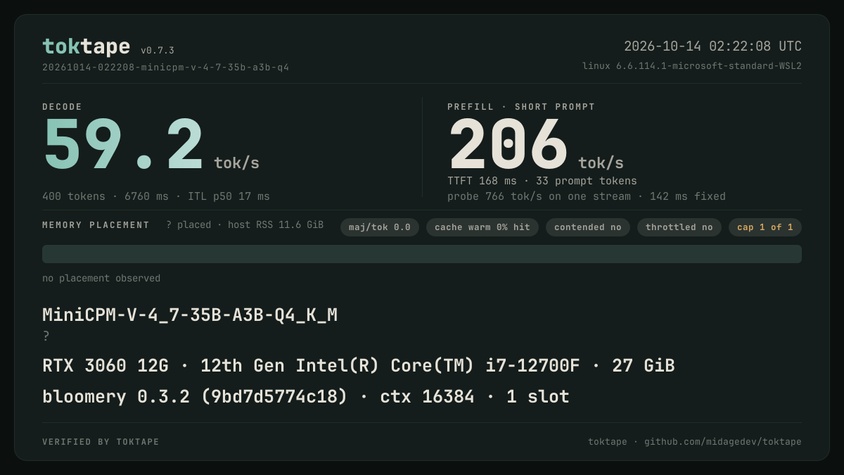 The toktape card for this run: 59.2 tok/s decode · 1 stream · Q4_K_M · rtx-3060