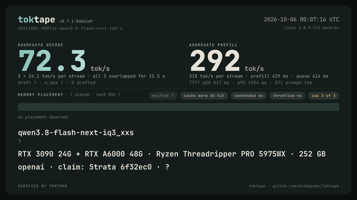 The toktape card for this run: 69.5 tok/s decode · 3 streams
