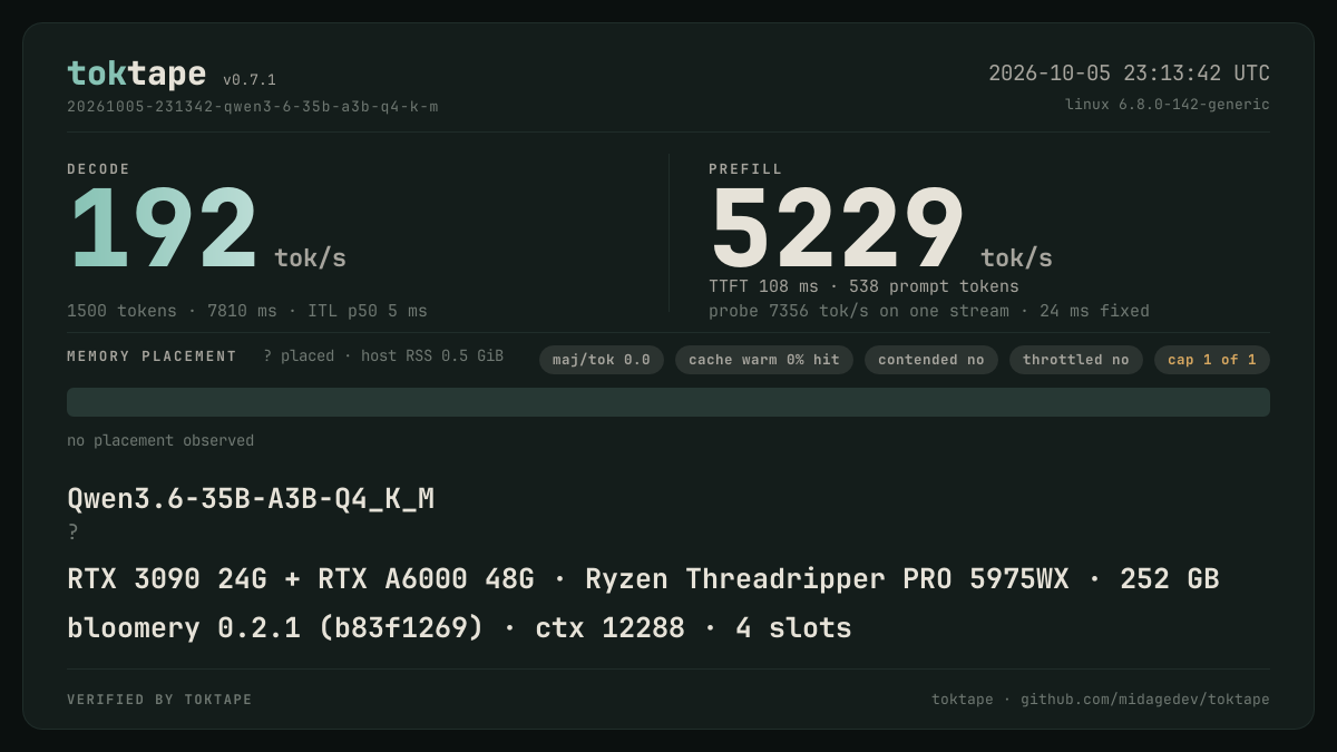 The toktape card for this run: 192 tok/s decode · 1 stream