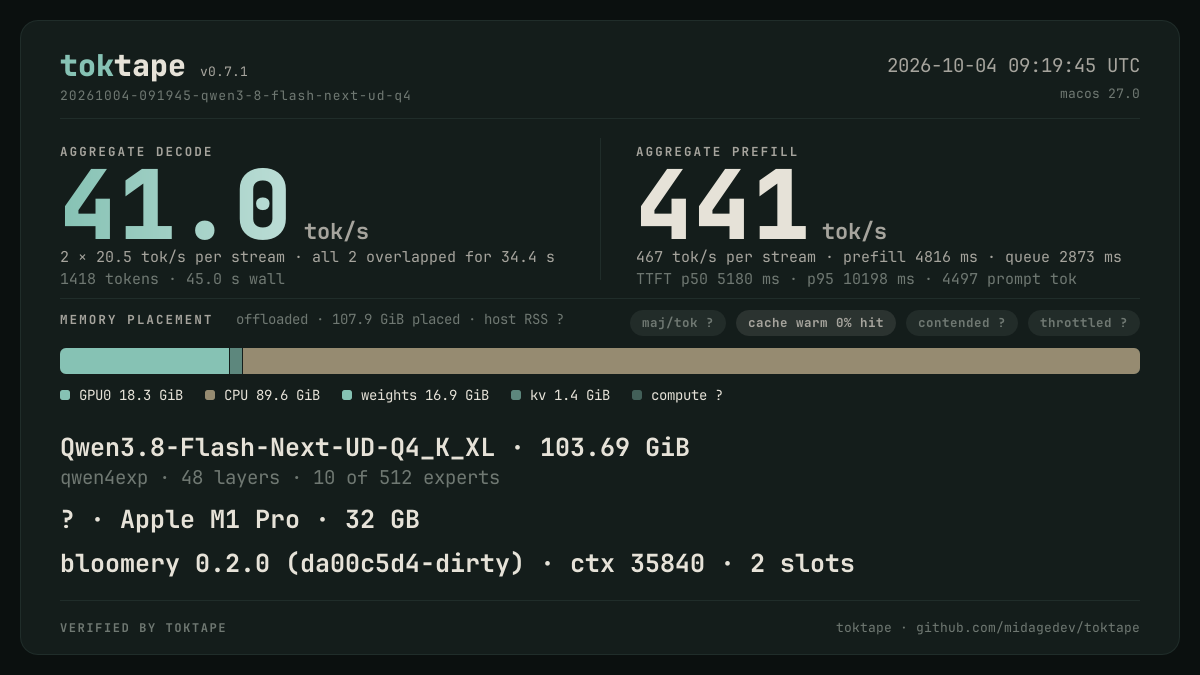 The toktape card for this run: 35.6 tok/s decode · 2 streams · q4_K