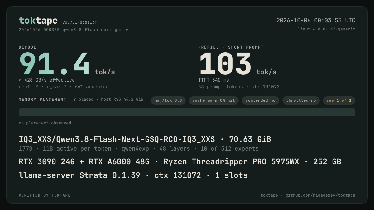 The toktape card for this run: 91.4 tok/s decode · 1 stream · IQ3_XXS