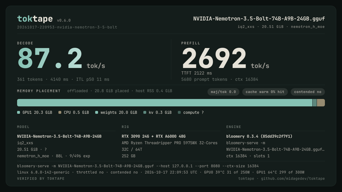 The toktape card for this run: 87.2 tok/s decode · 1 stream · iq2_xxs