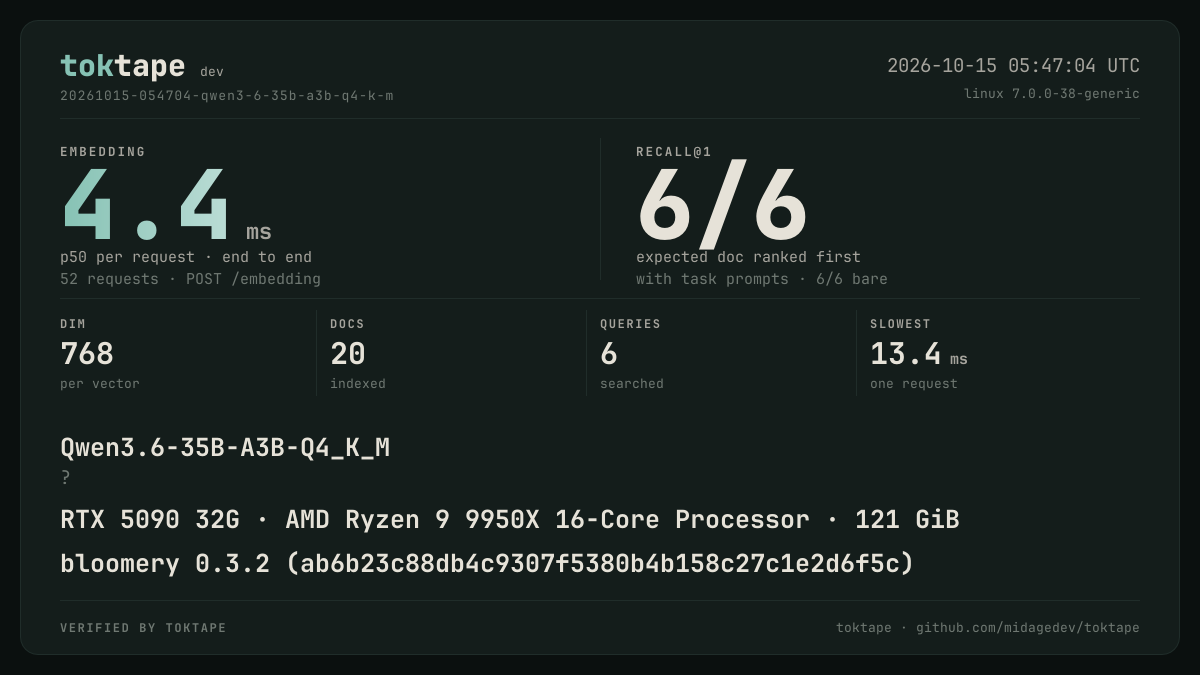 The toktape card for this run: 4.4 ms p50 embedding · Q4_K_M · rtx-5090