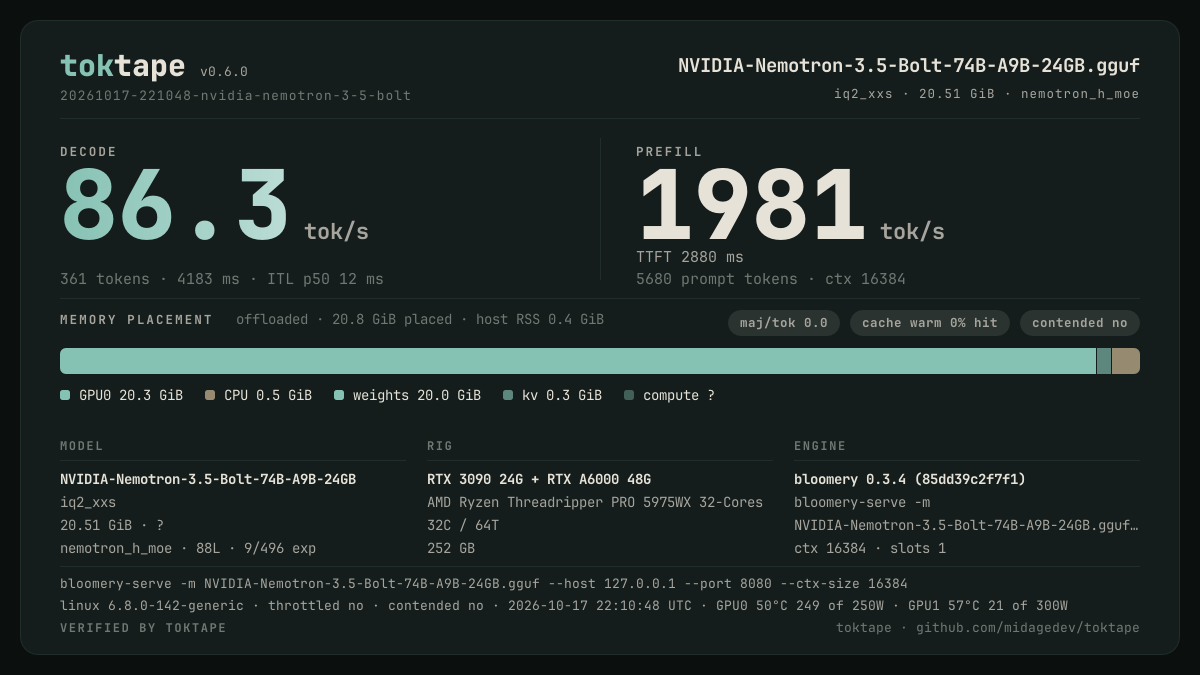 The toktape card for this run: 86.3 tok/s decode · 1 stream · iq2_xxs
