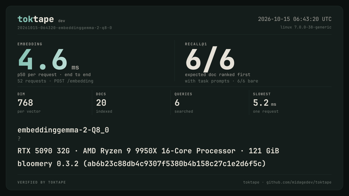 The toktape card for this run: 4.6 ms p50 embedding · Q8_0 · rtx-5090