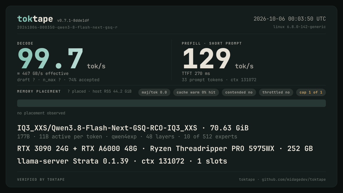 The toktape card for this run: 99.7 tok/s decode · 1 stream · IQ3_XXS