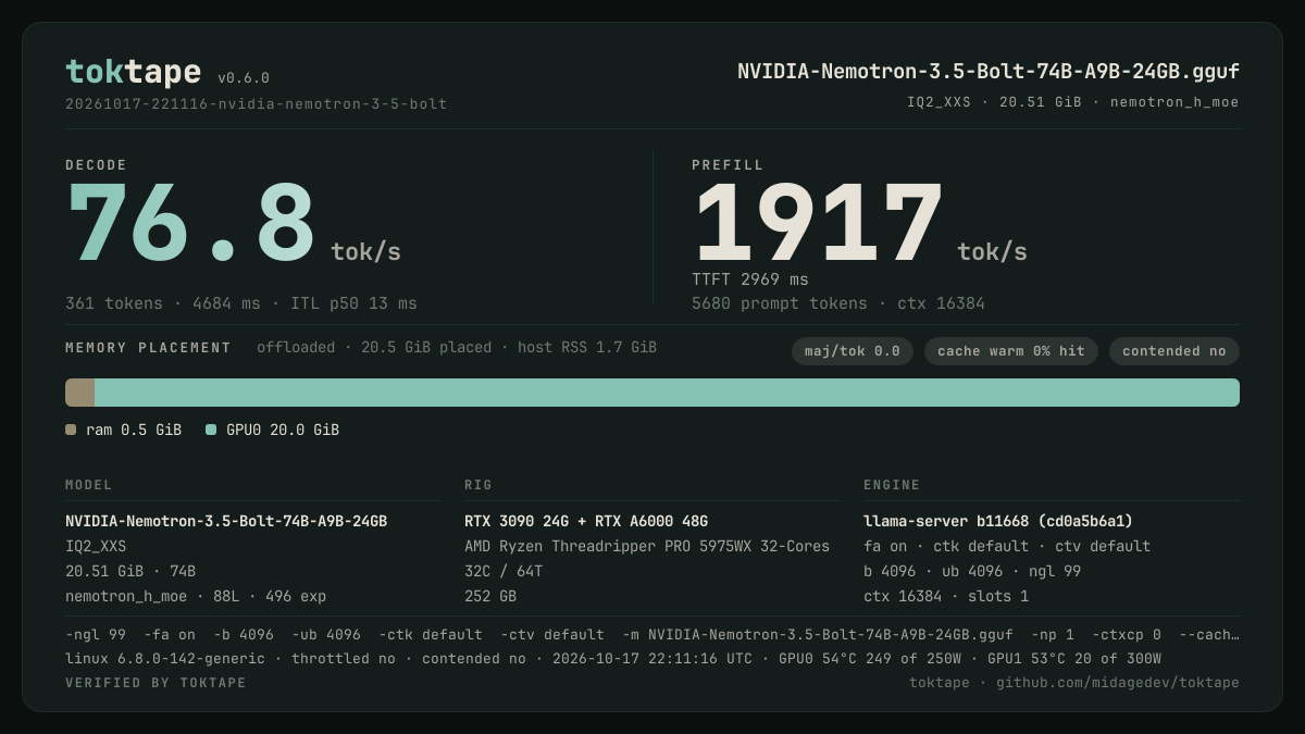 The toktape card for this run: 76.8 tok/s decode · 1 stream · IQ2_XXS