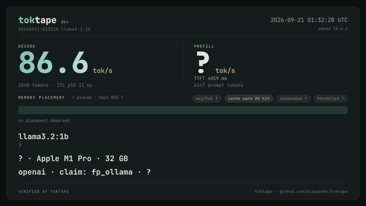 The toktape card for this run: 86.6 tok/s decode · 1 stream