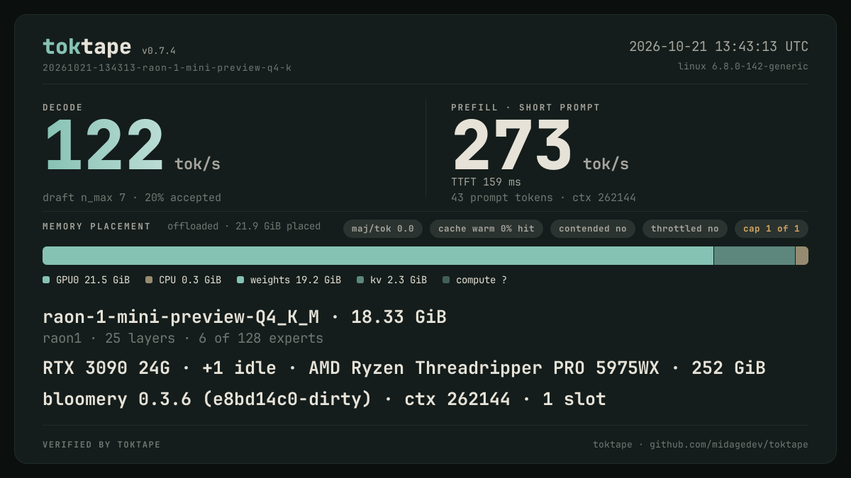 The toktape card for this run: 122 tok/s decode · 1 stream · q4_K · rtx-3090
