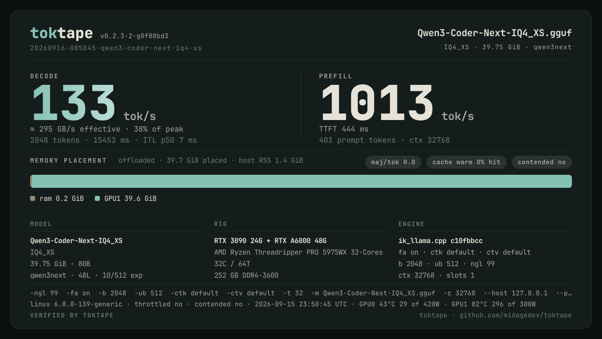 The toktape card for this run: 133 tok/s decode · 1 stream · IQ4_XS
