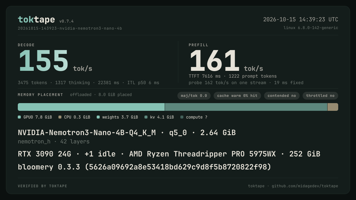 The toktape card for this run: 155 tok/s decode · 1 stream · q5_0 · rtx-3090
