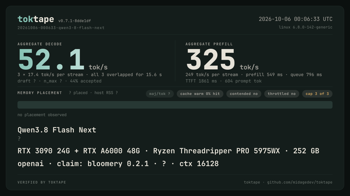 The toktape card for this run: 53.9 tok/s decode · 3 streams