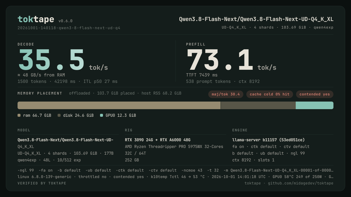 The toktape card for this run: 35.5 tok/s decode · 1 stream · UD-Q4_K_XL