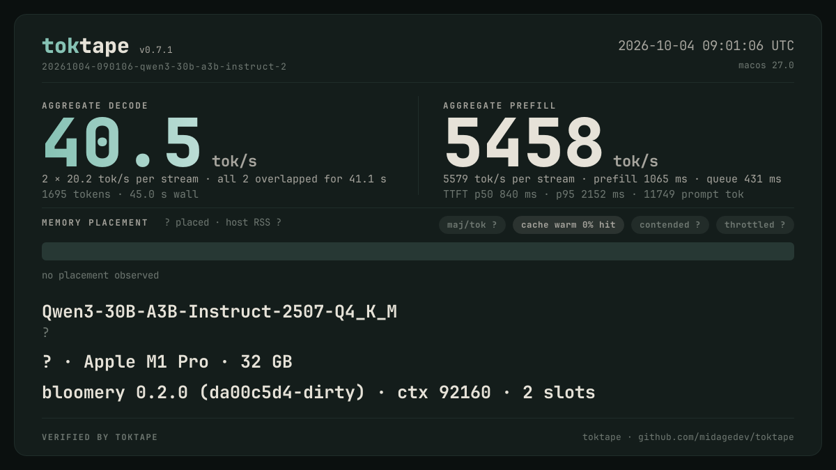 The toktape card for this run: 38.4 tok/s decode · 2 streams