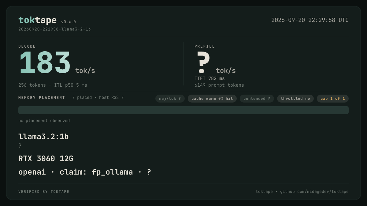 The toktape card for this run: 183 tok/s decode · 1 stream · rtx-3060