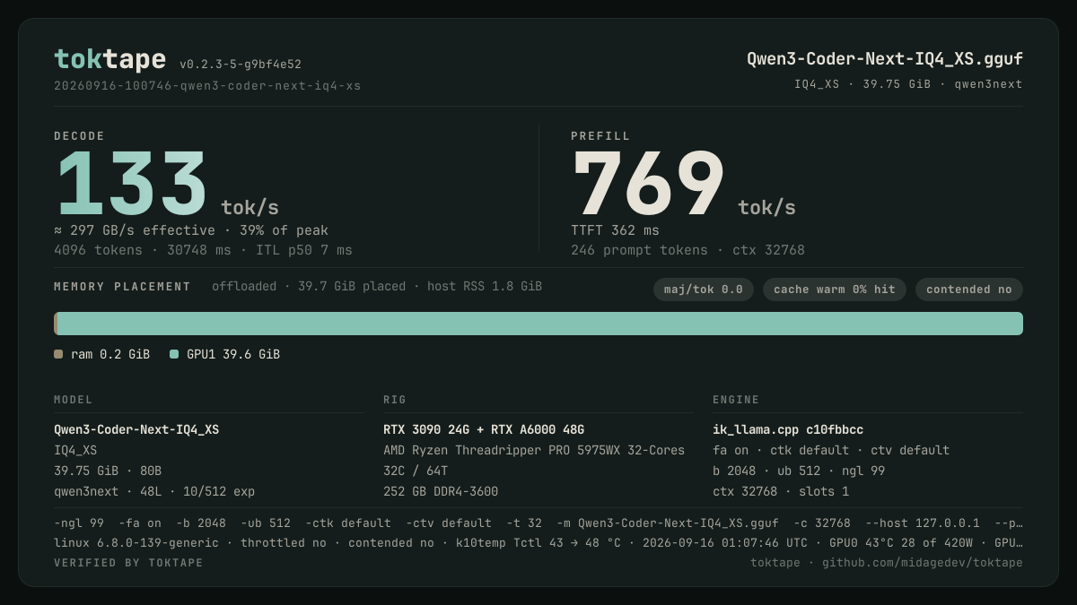 The toktape card for this run: 133 tok/s decode · 1 stream · IQ4_XS