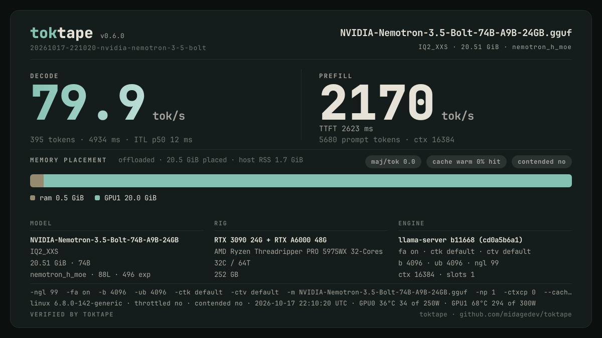 The toktape card for this run: 79.9 tok/s decode · 1 stream · IQ2_XXS