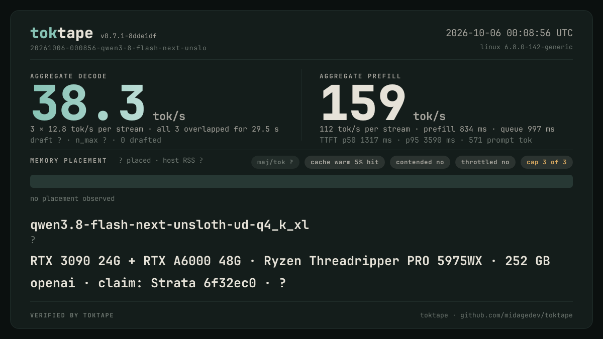 The toktape card for this run: 36.7 tok/s decode · 3 streams